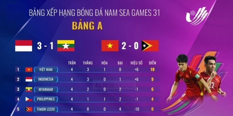 BẢNG XẾP HẠNG 3 Các bảng xếp hạng bóng đá tại Cakhiatv