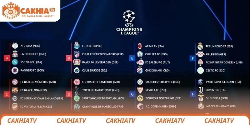 Bốc Thăm Play-Off Champions League 2026 Kết Quả Và Nhận Định 3 Phân tích và đánh giá triển vọng các CLB trong từng bảng đấu